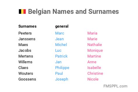 Most Popular Names in Belgium